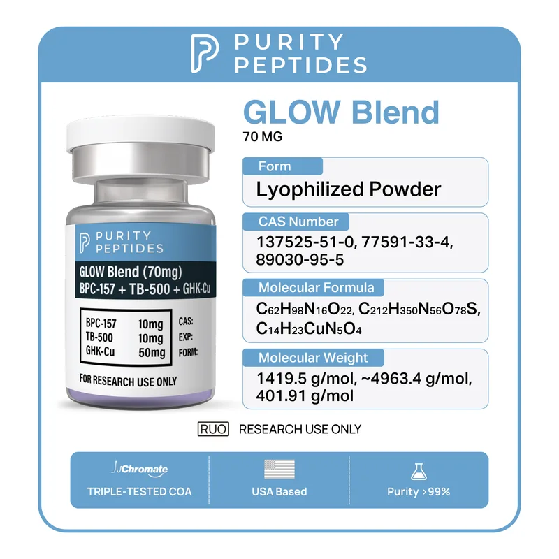 GLOW Blend 70mg - Image 2